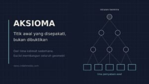 Aksioma: Titik Awal yang Disepakati, Bukan Dibuktikan