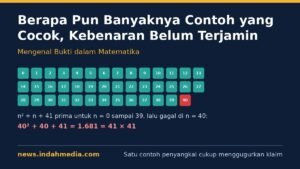Berapa Pun Banyaknya Contoh yang Cocok, Kebenaran Belum Terjamin