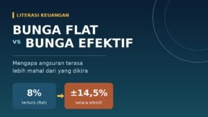 Bunga Flat dan Bunga Efektif: Mengapa Angsuran Terasa Lebih Mahal