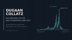Dugaan Collatz: Soal yang Mudah Dipahami Anak SD, Belum Terpecahkan
