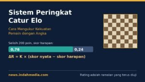 Sistem Peringkat Catur Elo: Cara Mengukur Kekuatan Pemain dengan Angka