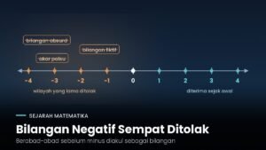 Bilangan Negatif Sempat Ditolak Selama Berabad-abad