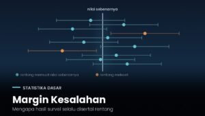 Mengapa Hasil Survei Selalu Disertai Margin Kesalahan